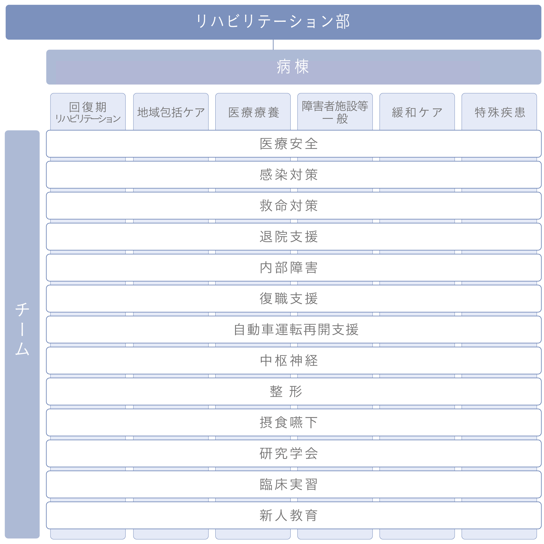 新人を病院全体でバックアップします